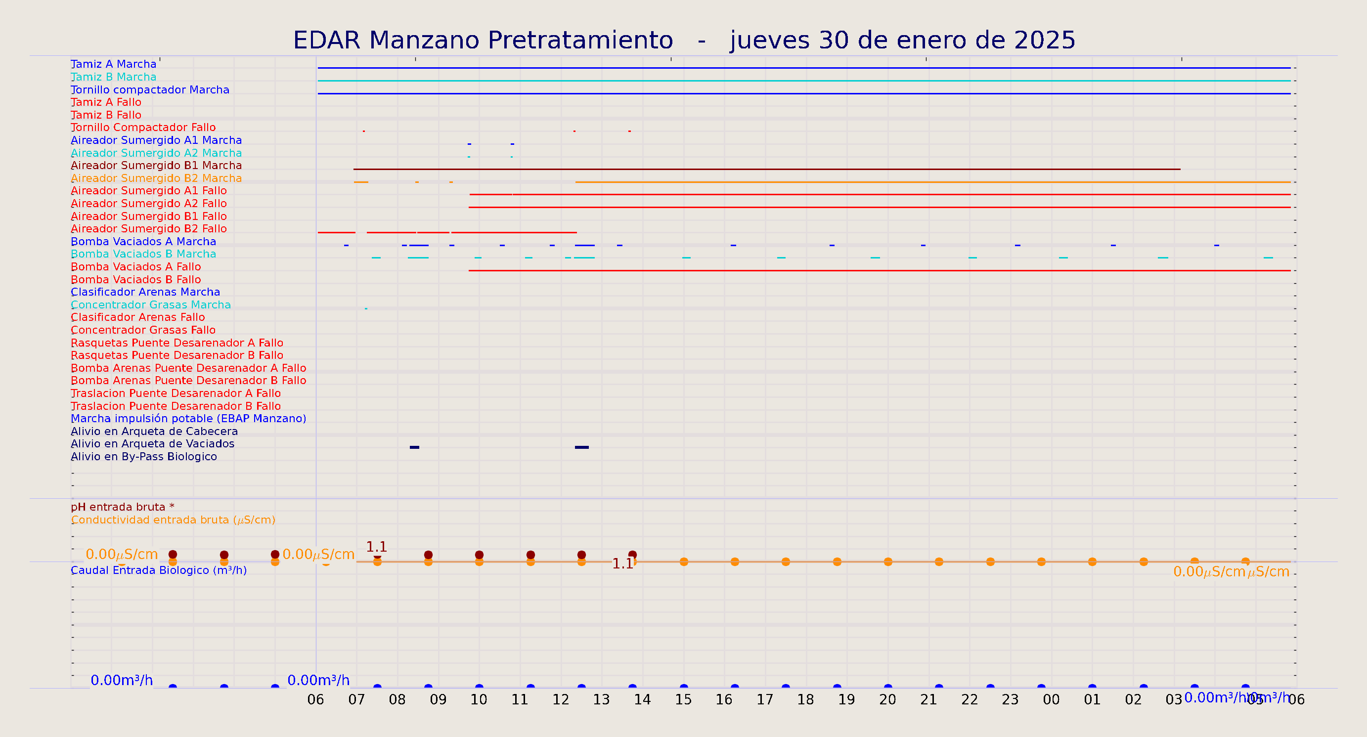 ../../imagenes/vid/2025/EDAR Manzano Pretratamiento/2025-01-30 EDAR Manzano Pretratamiento.png